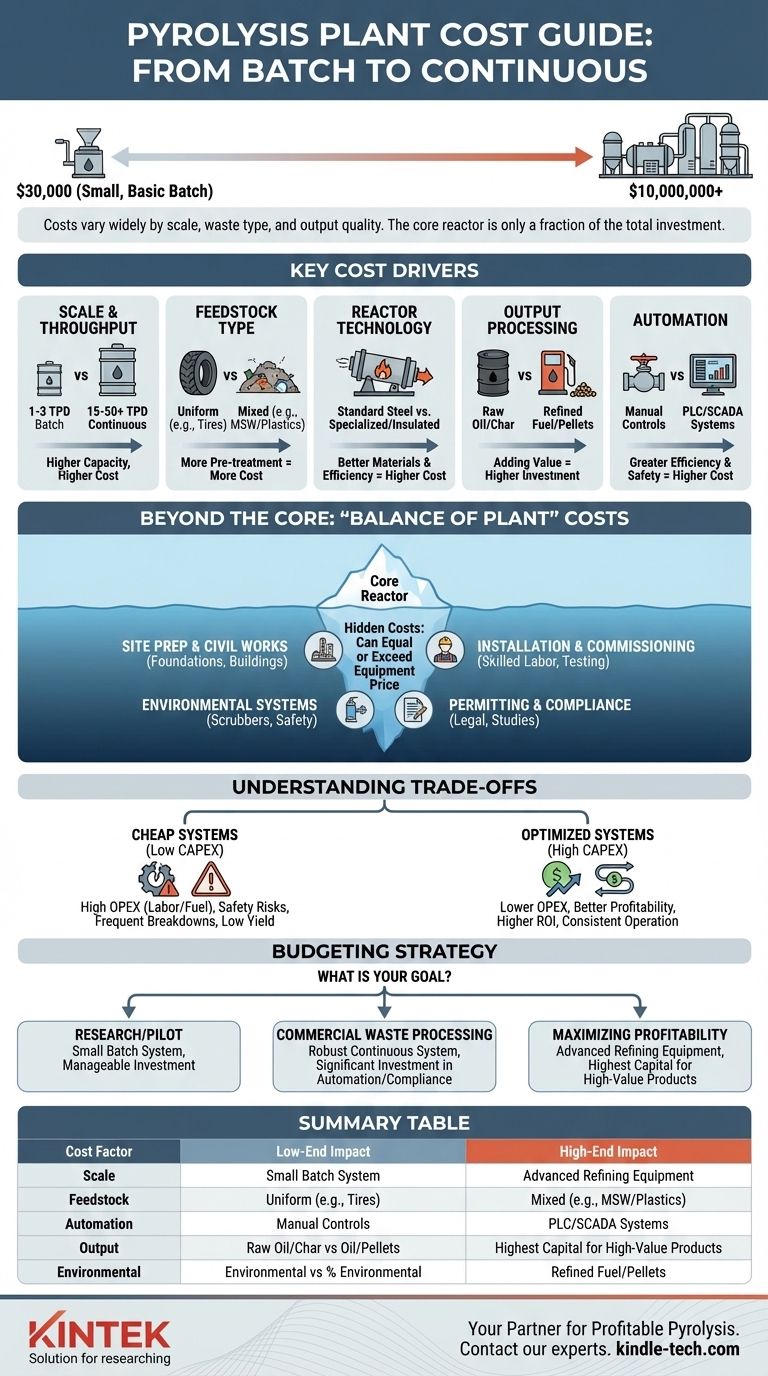 热解装置的成本是多少？了解从 3 万美元到 1000 万美元以上的完整投资。 图解指南