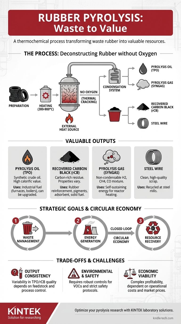 ¿Qué es la pirólisis de caucho? Transformando neumáticos usados en recursos valiosos Guía Visual