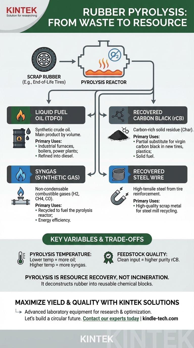 Quali sono i prodotti della pirolisi della gomma? Trasformare pneumatici usati in carburante, nerofumo e acciaio Guida Visiva