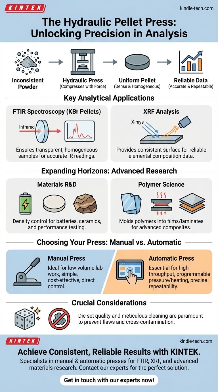 유압 펠릿 프레스는 어디에 사용되나요? 분말을 정밀한 분석 샘플로 변환 시각적 가이드