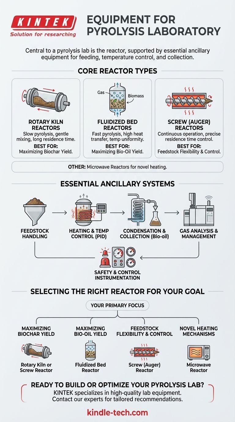What are the equipment for pyrolysis laboratory? Choosing the Right Reactor for Your Research Visual Guide