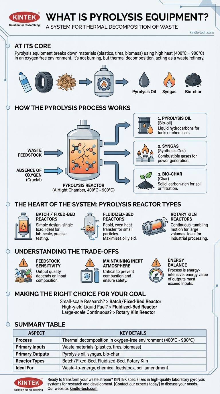 ¿Qué es el equipo de pirólisis? Desbloquee el valor de sus materiales de desecho Guía Visual