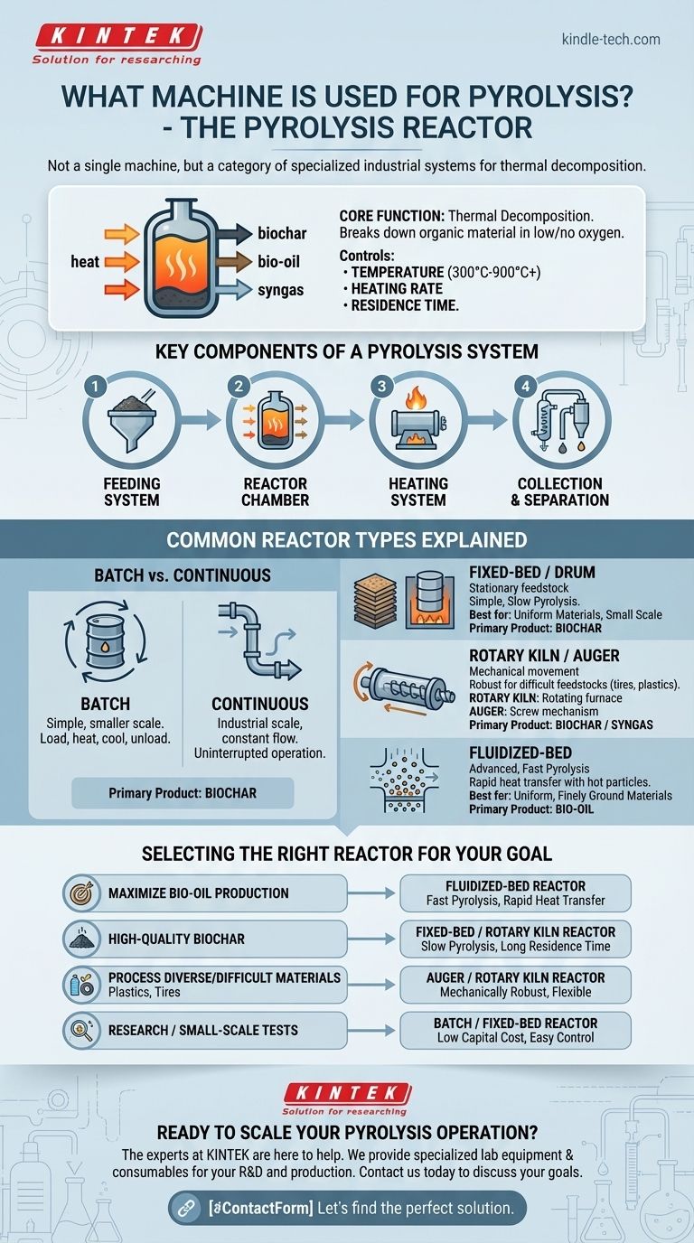 열분해에 사용되는 기계는 무엇입니까? 원료 및 목표에 맞는 올바른 반응기 선택하기 시각적 가이드
