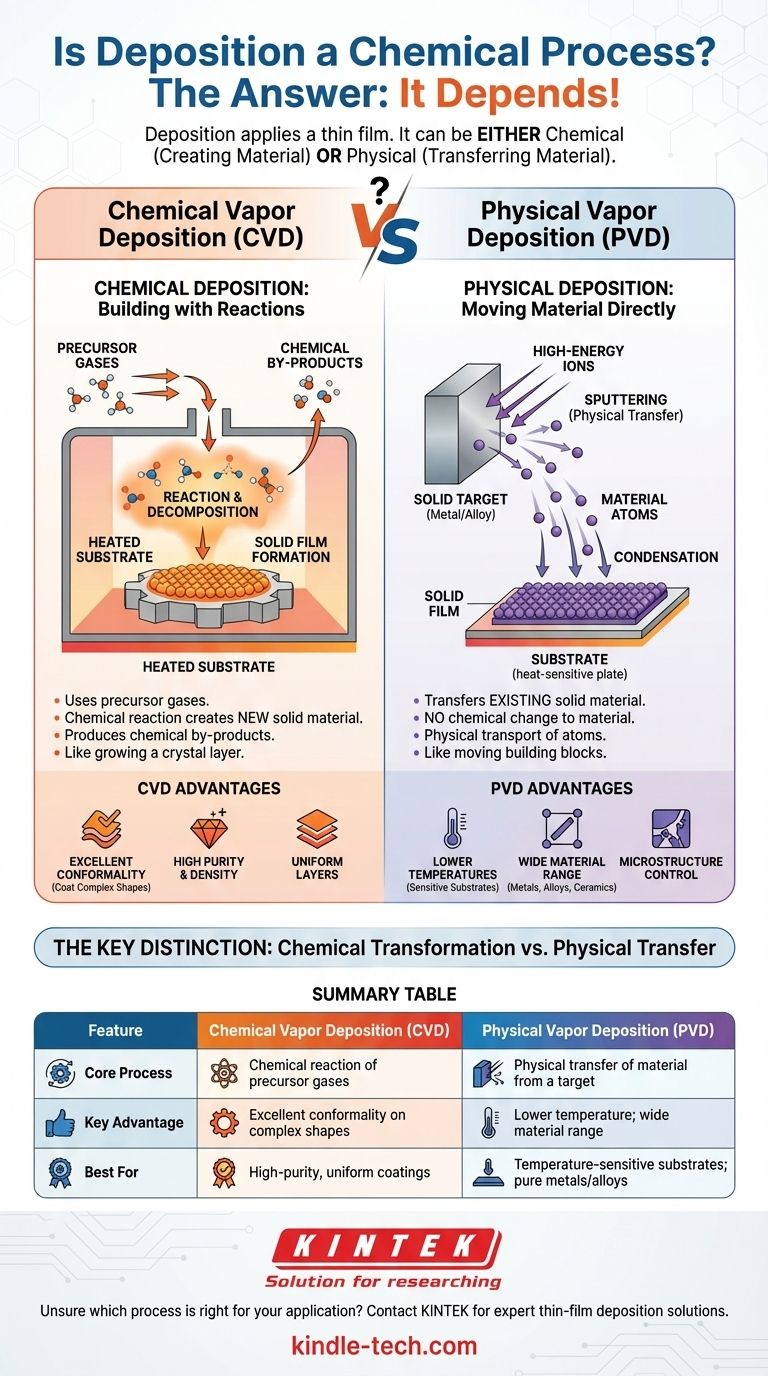 هل الترسيب عملية كيميائية؟ فهم طرق الأغشية الرقيقة الكيميائية مقابل الفيزيائية دليل مرئي