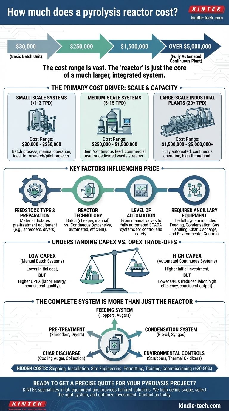 How much does a pyrolysis reactor cost? From $30k to $5M+ for Small to Industrial Plants Visual Guide