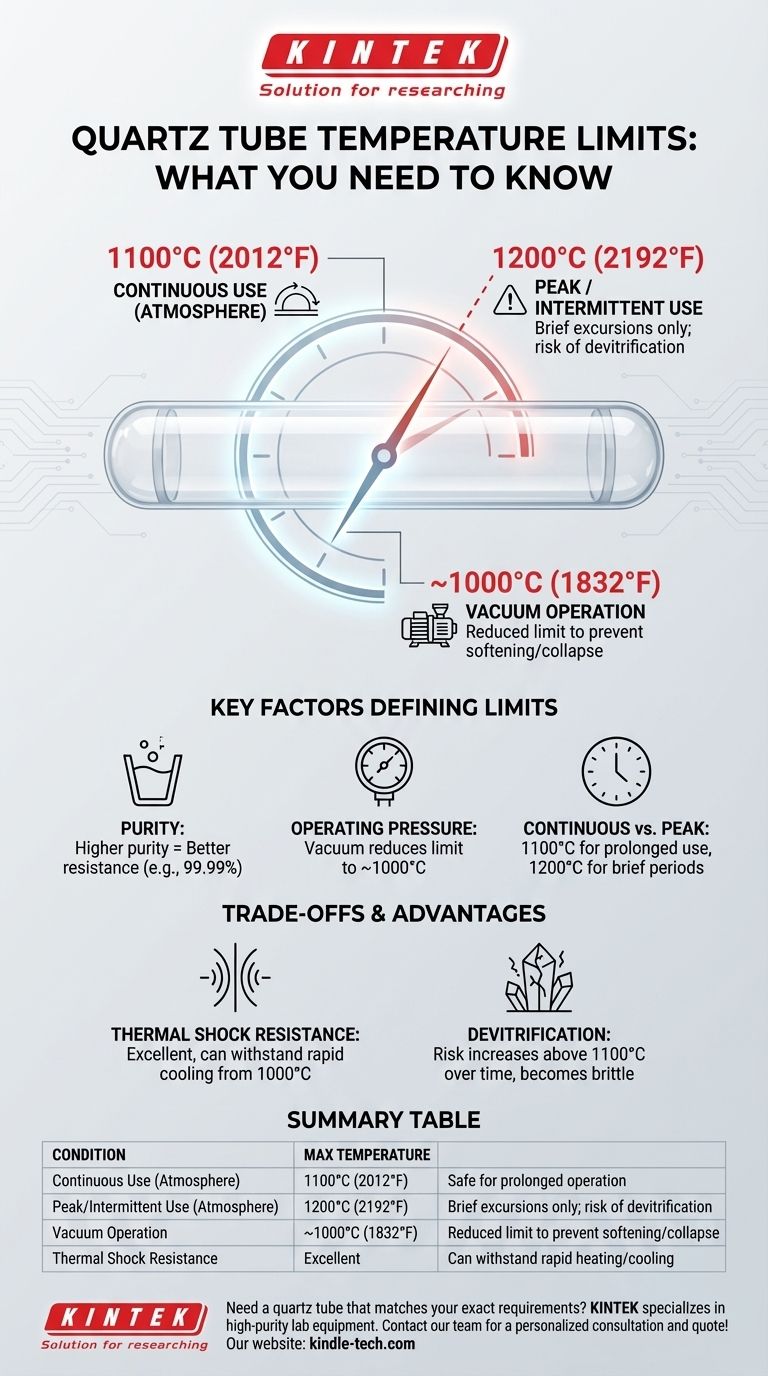 Quelle température un tube de quartz peut-il supporter ? Jusqu'à 1200°C pour des performances et une fiabilité optimales Guide Visuel
