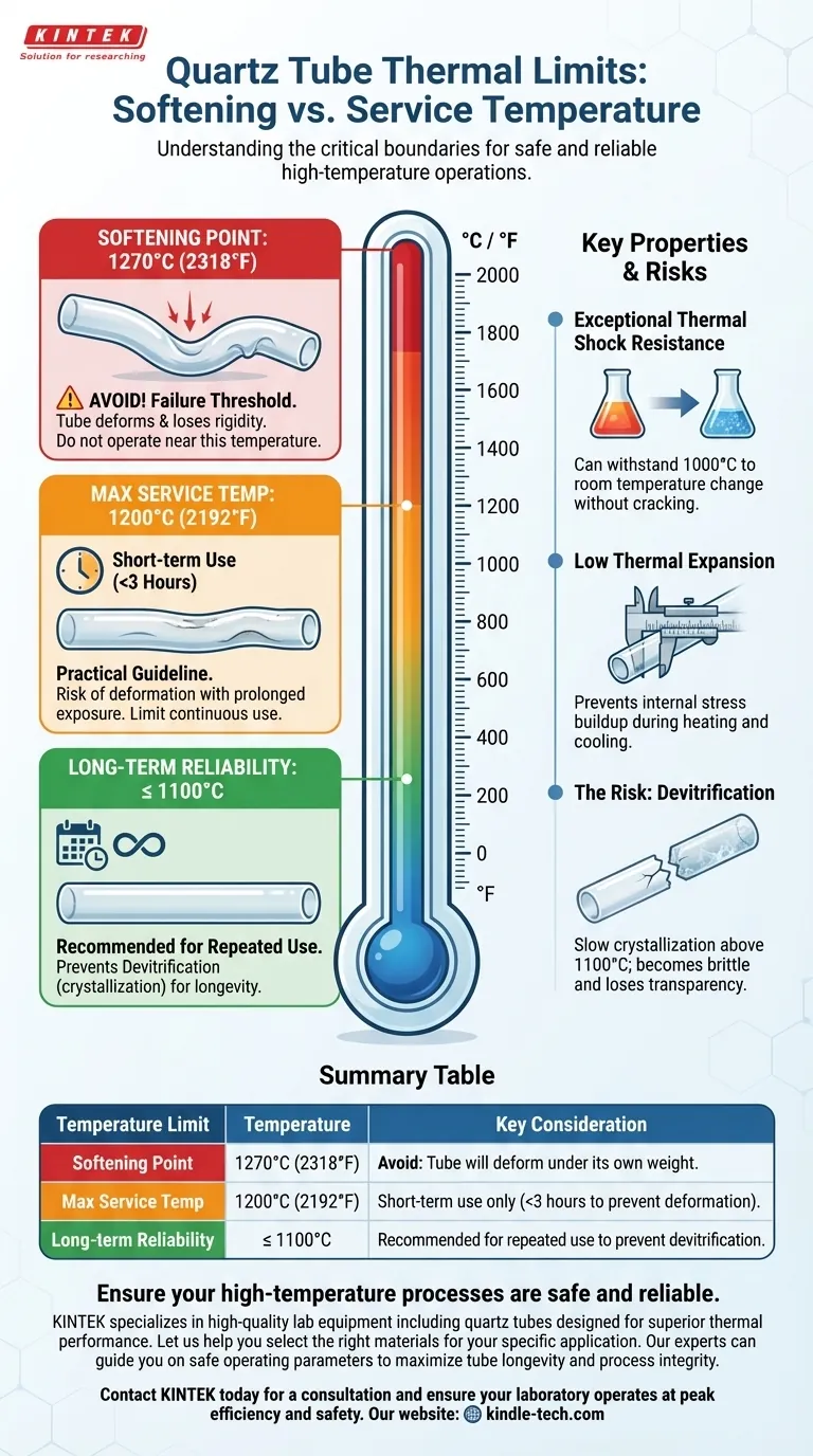 A que temperatura o tubo de quartzo amolece? Domine os Limites Operacionais Seguros para o Seu Laboratório Guia Visual