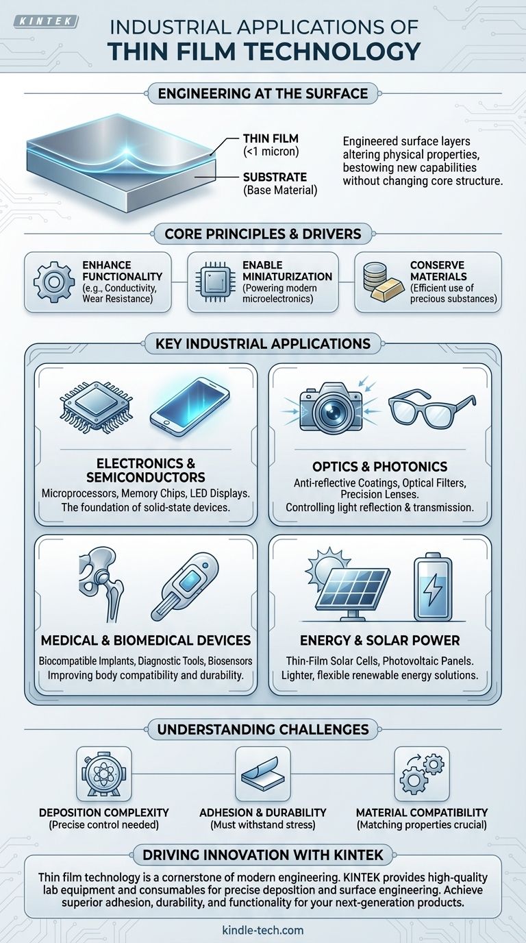 Quelles sont les applications des films minces dans l'industrie ? Débloquez l'ingénierie de surface avancée pour vos produits Guide Visuel