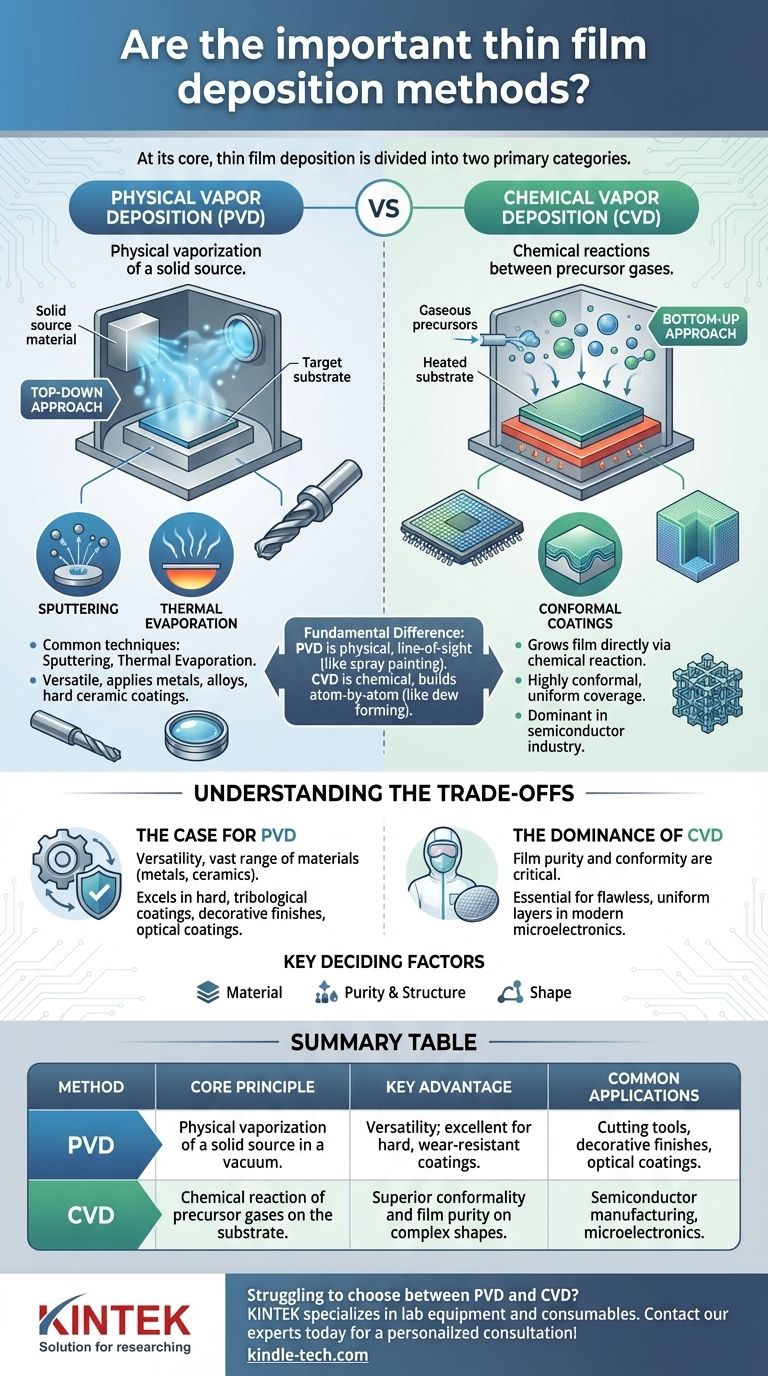 Quali sono i metodi importanti per la deposizione di film sottili? PVD vs CVD spiegati per la vostra applicazione Guida Visiva