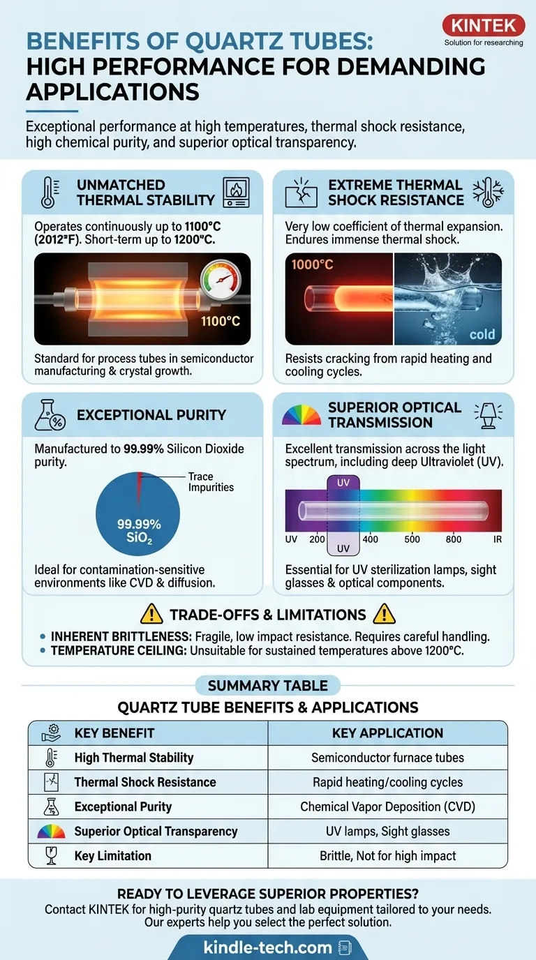Quels sont les avantages du tube de quartz ? Performance supérieure pour les applications à haute température et UV Guide Visuel