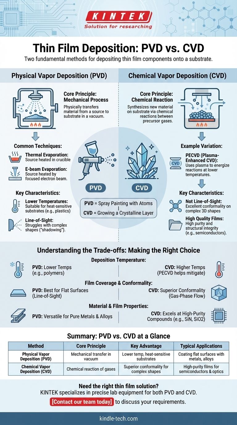 ما هما الطريقتان المستخدمتان لترسيب مكونات الأغشية الرقيقة على ركيزة؟ شرح PVD مقابل CVD دليل مرئي
