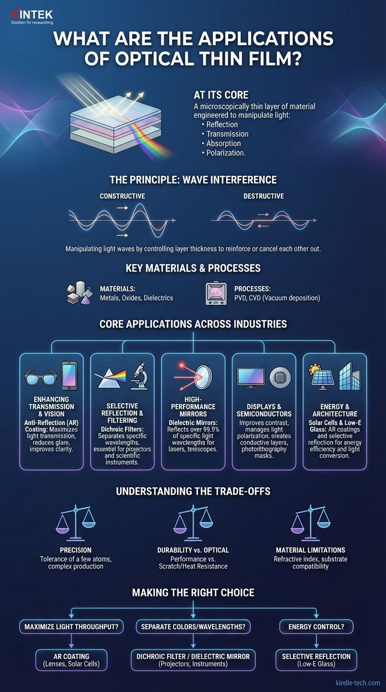 Was sind die Anwendungen von optischen Dünnschichten? Präzise Lichtsteuerung freischalten Visuelle Anleitung