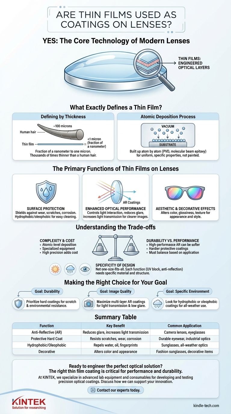 Le pellicole sottili sono utilizzate come rivestimenti sulle lenti? La chiave per prestazioni ottiche superiori Guida Visiva