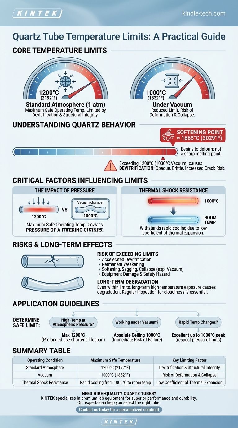 石英管の温度は何度ですか？1200℃の限界とその重要な条件を理解する ビジュアルガイド