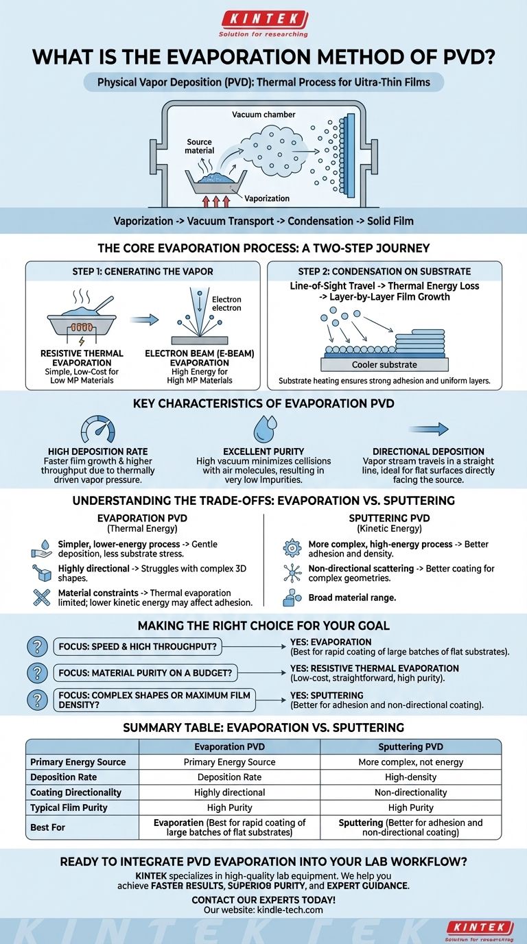 Qual è il metodo di evaporazione PVD? Un processo di rivestimento rapido e puro spiegato Guida Visiva