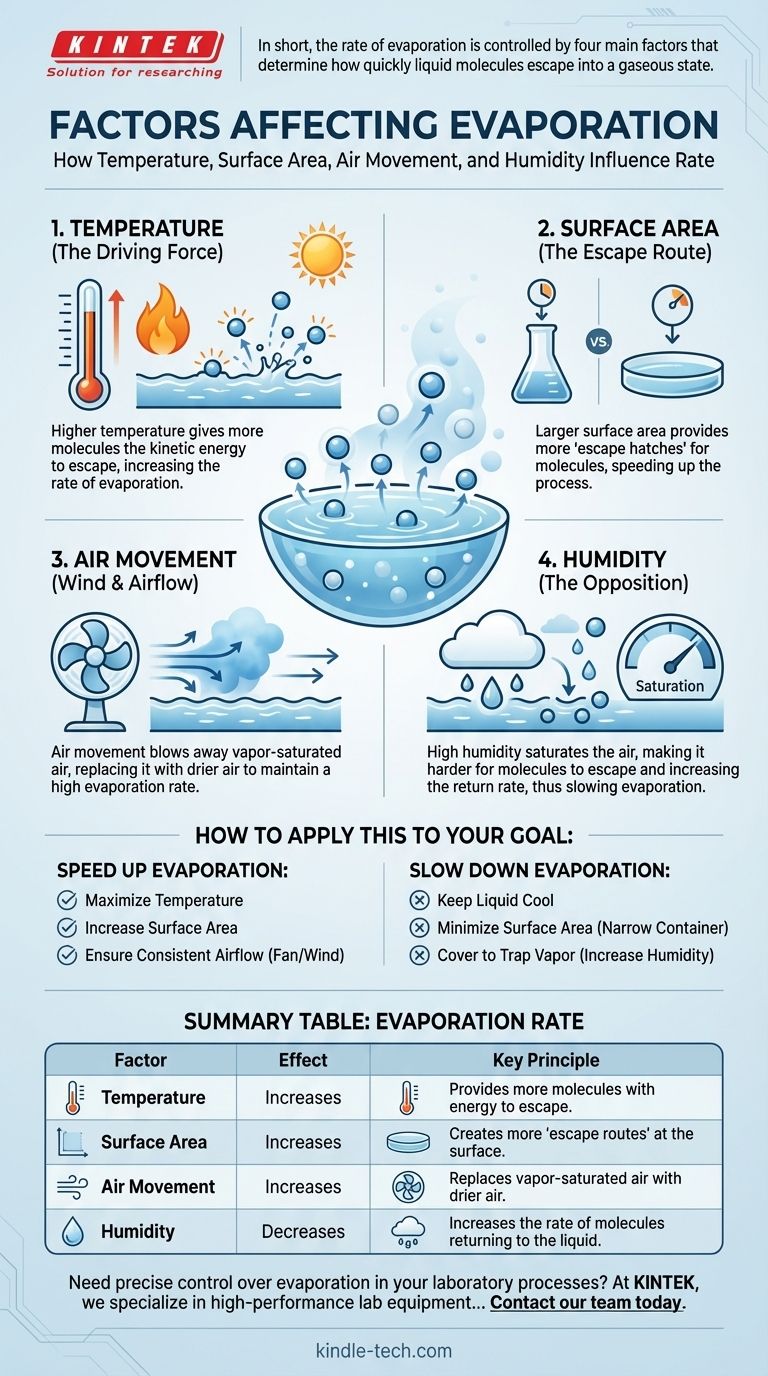 Quais são os fatores que afetam a evaporação? Controle a Taxa de Vaporização de Qualquer Líquido Guia Visual