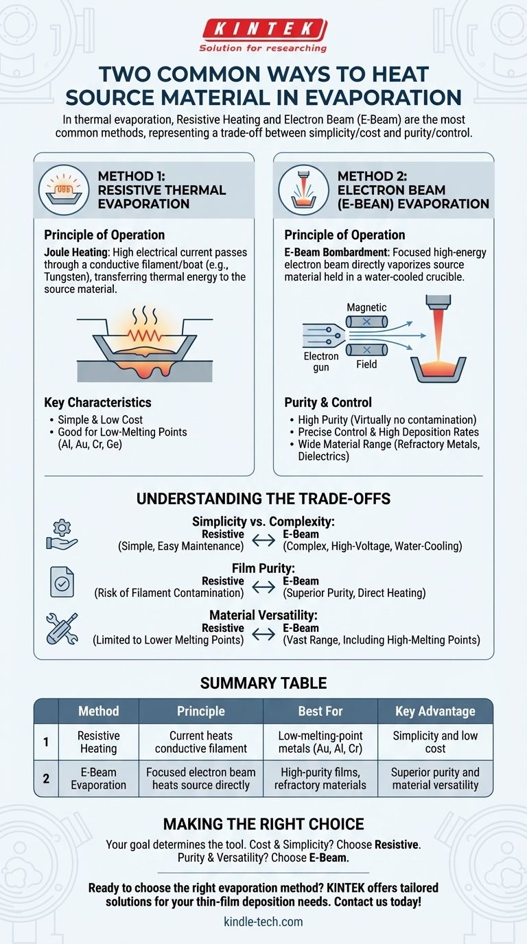 증발 공정에서 소스 재료를 가열하는 두 가지 일반적인 방법은 무엇입니까? 저항 가열 대 전자 빔(E-Beam) 방식 시각적 가이드