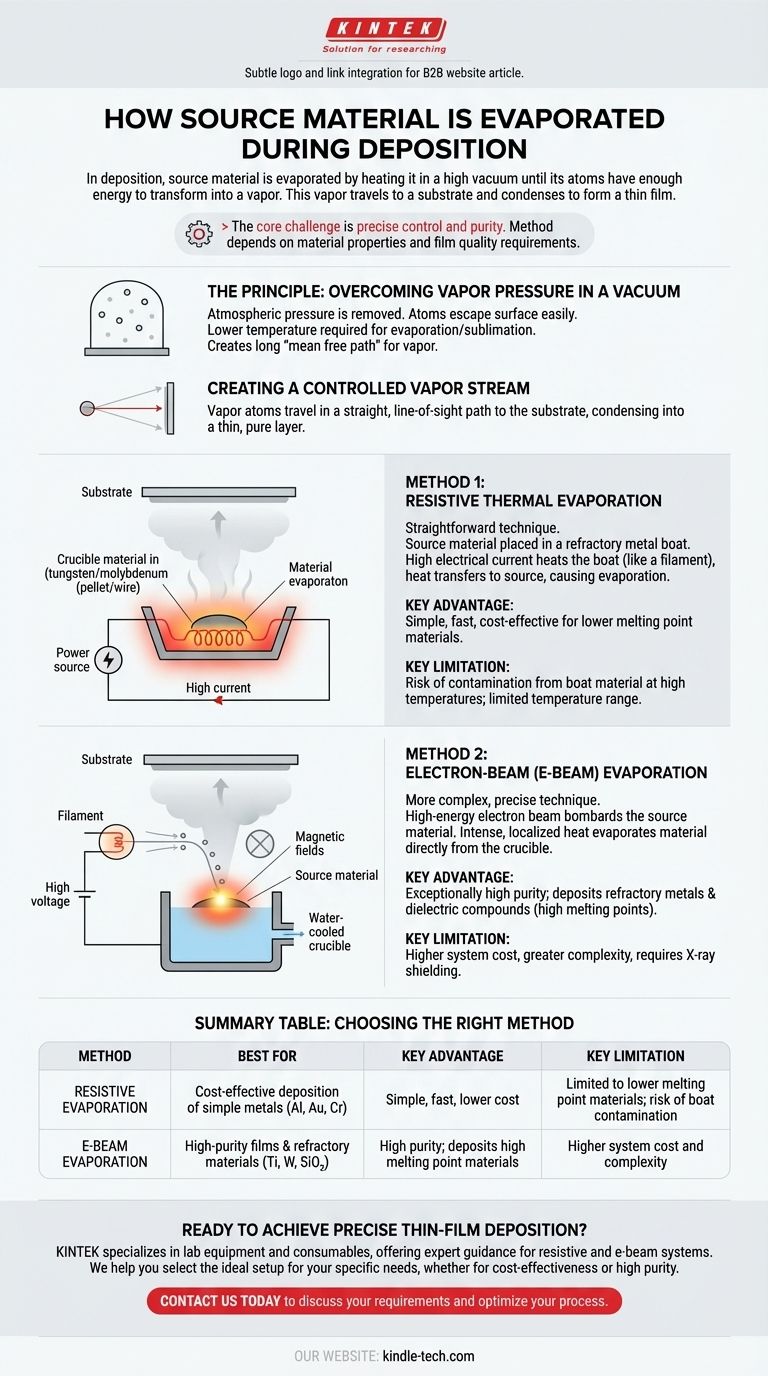 沉积过程中源材料是如何蒸发的？电阻加热法与电子束方法的指南 图解指南
