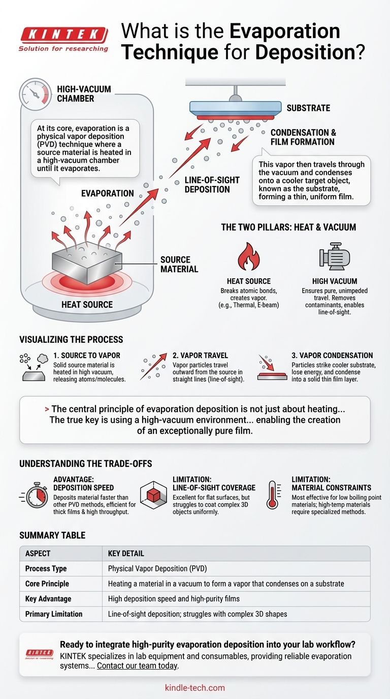 ما هي تقنية التبخير للترسيب؟ دليل لطلاء الأغشية الرقيقة عالية النقاء دليل مرئي