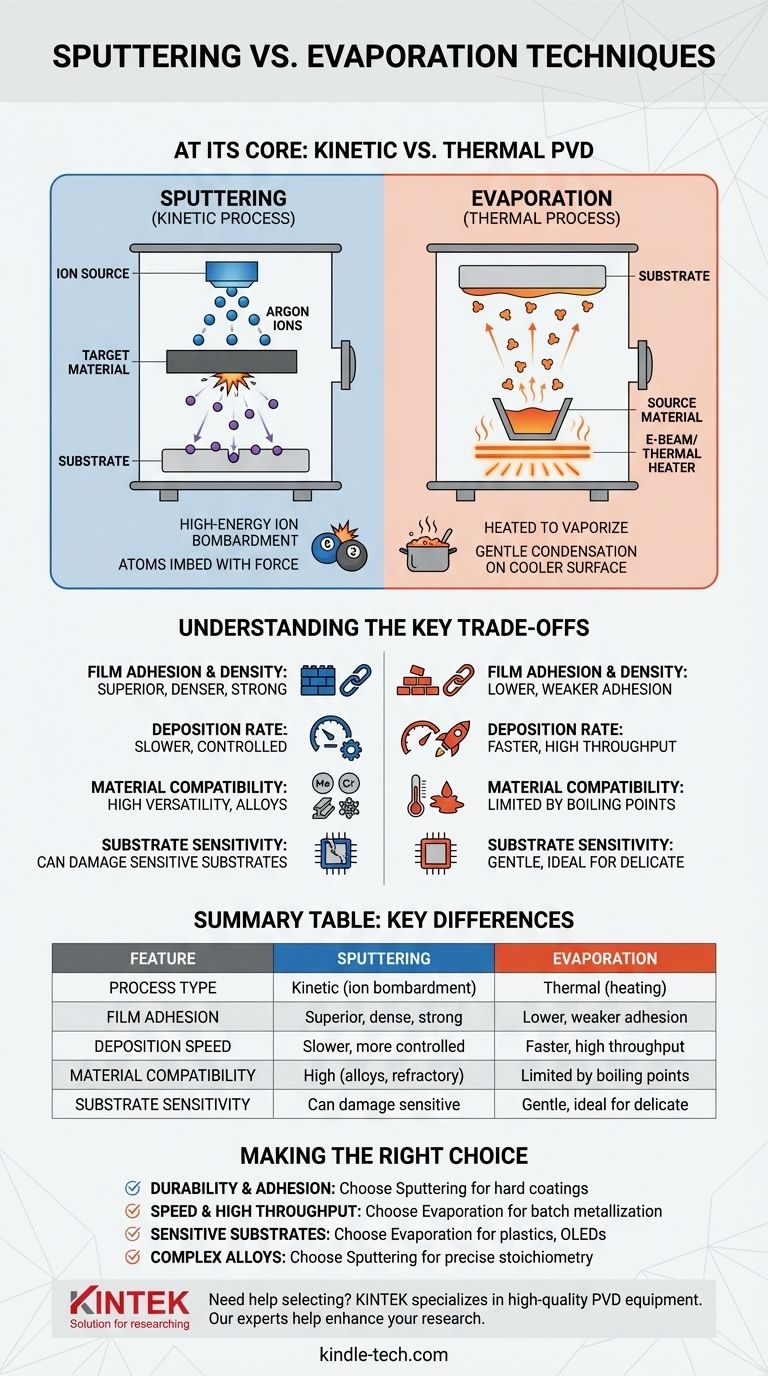 ¿Cuál es la diferencia entre las técnicas de pulverización catódica (sputtering) y evaporación? Una guía para elegir el método PVD adecuado Guía Visual