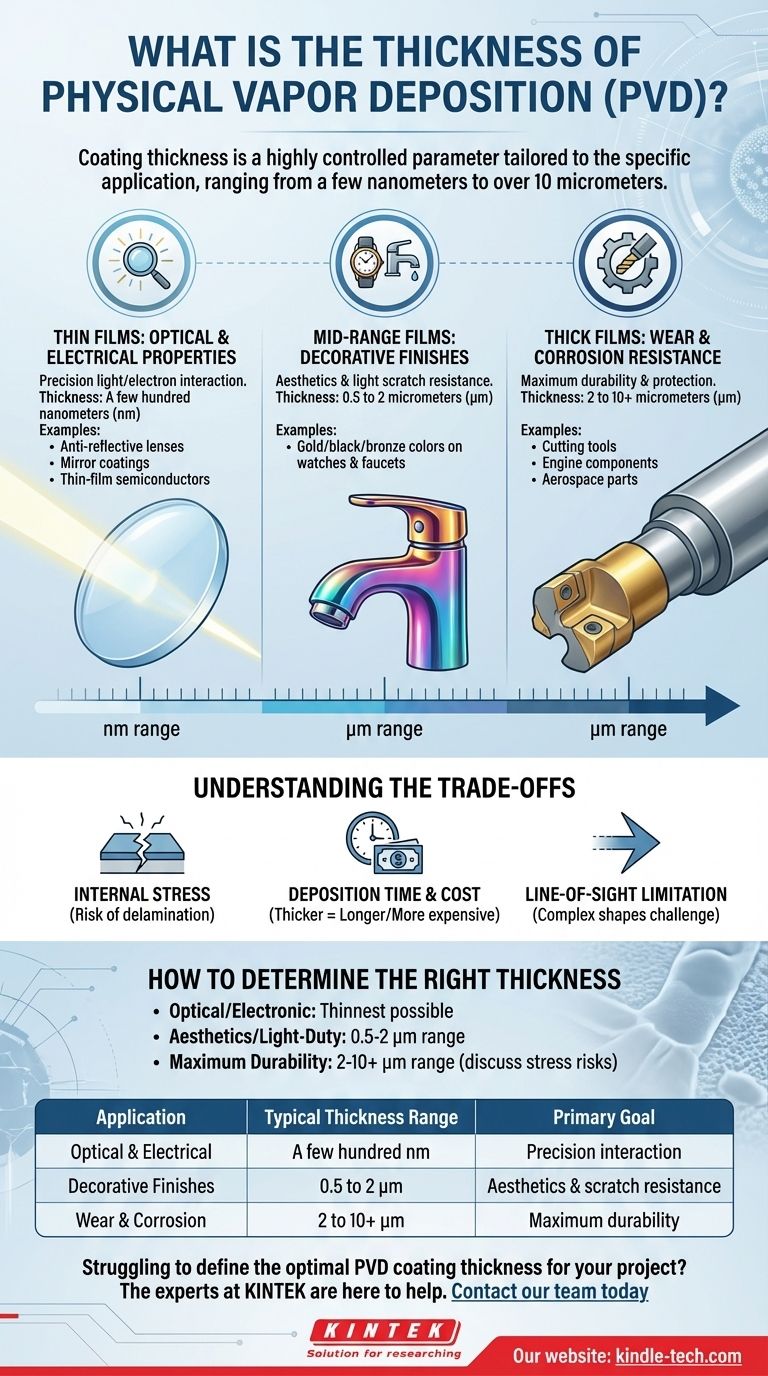 Qual è lo spessore della deposizione fisica da fase vapore? Adattare il rivestimento PVD alla tua applicazione Guida Visiva
