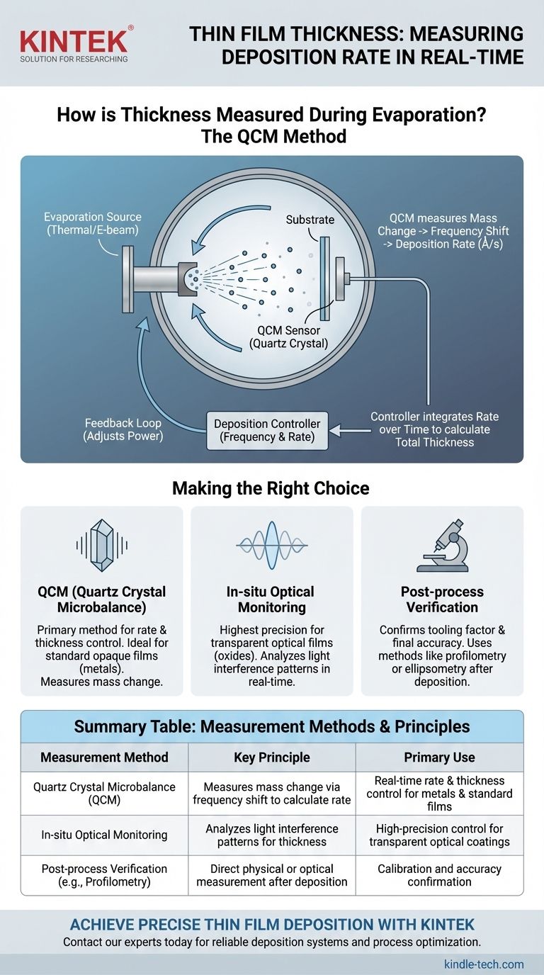 How is the thickness of a deposited thin film measured during evaporation? Master Deposition Rate Control Visual Guide