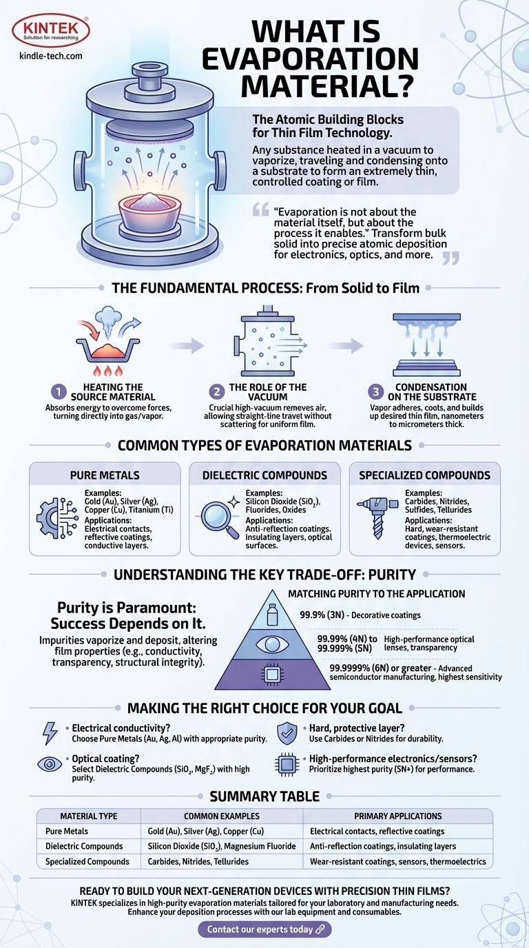 什么是蒸发材料？精密薄膜沉积的关键 图解指南