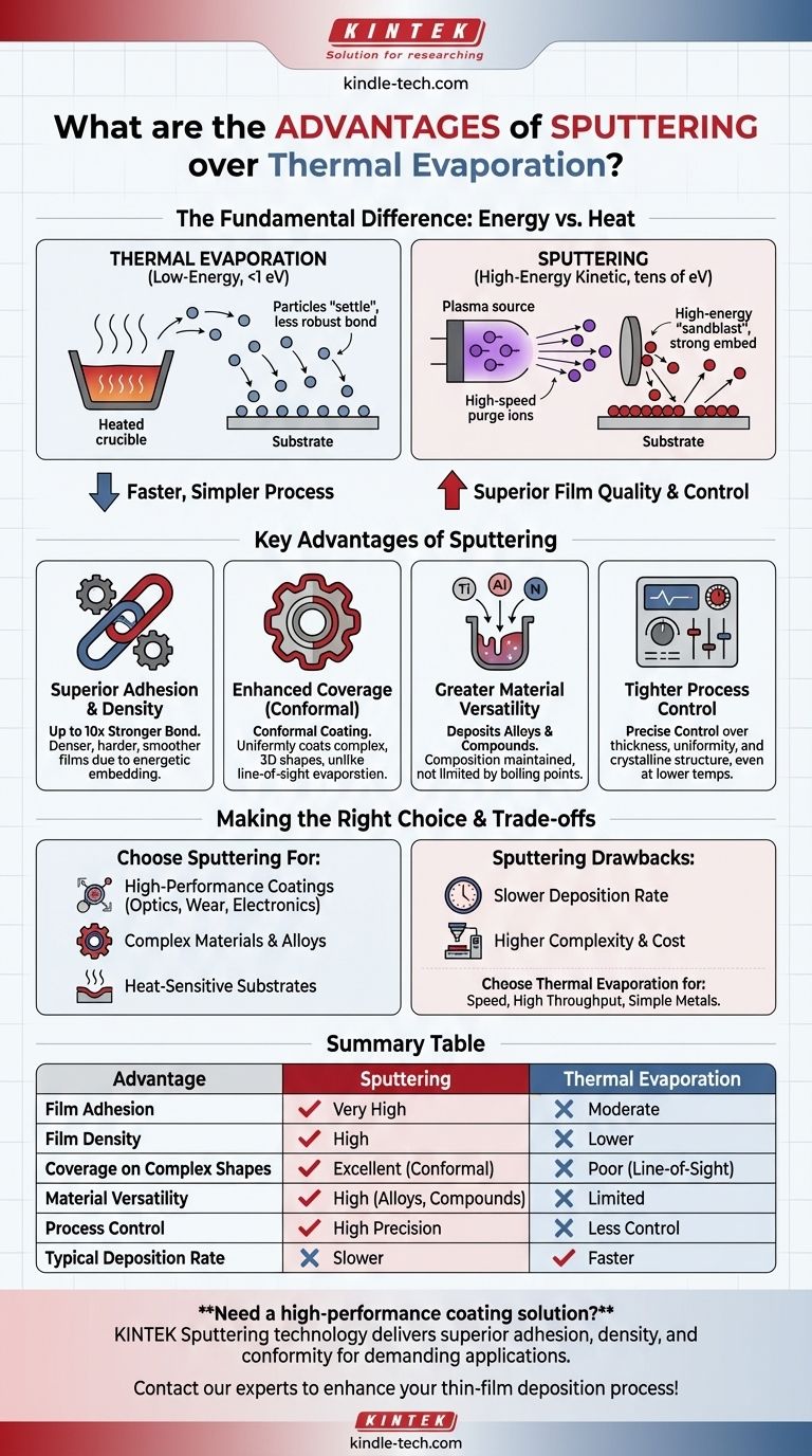 ما هي مزايا التذرية (Sputtering) مقارنة بالتبخير الحراري (Thermal Evaporation)؟ تحقيق جودة فائقة للأغشية الرقيقة دليل مرئي