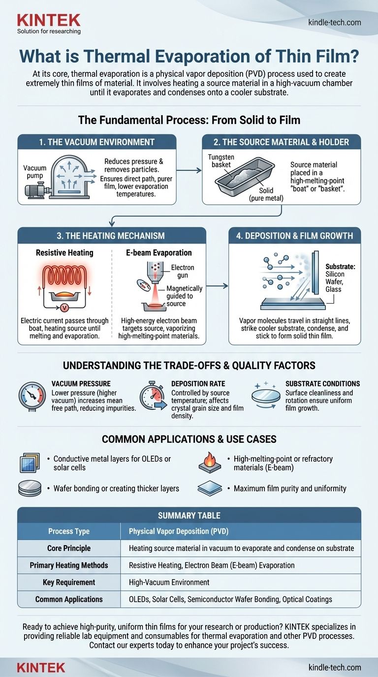 박막 열증착이란? 고순도 PVD 코팅 가이드 시각적 가이드