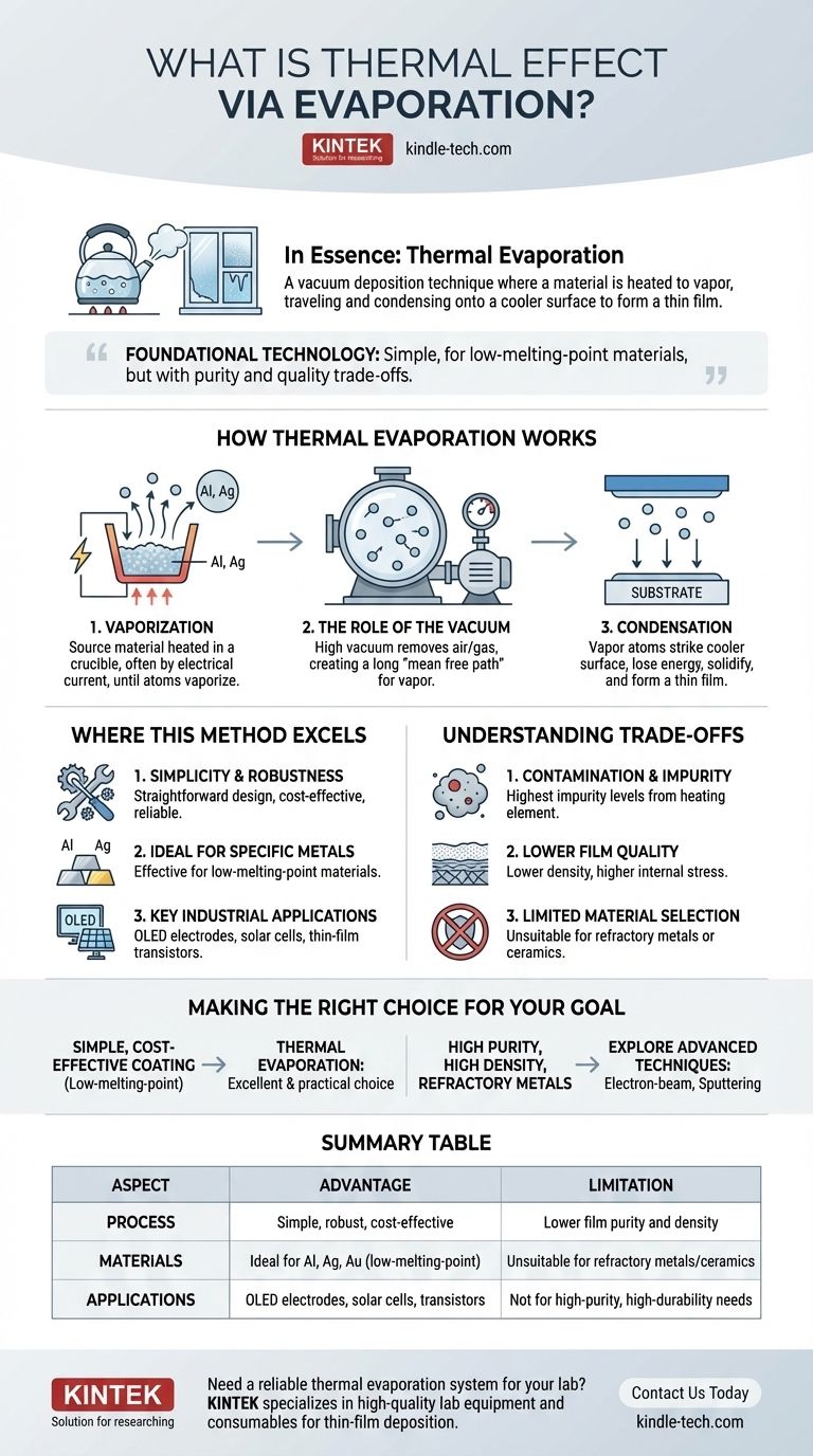 ما هو التأثير الحراري عن طريق التبخير؟ دليل مبسط لترسيب الأغشية الرقيقة دليل مرئي