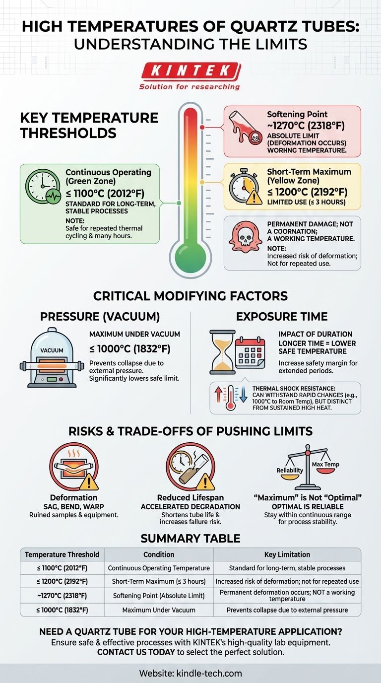 ¿Cuál es la temperatura máxima de un tubo de cuarzo? Logre un procesamiento a alta temperatura confiable Guía Visual