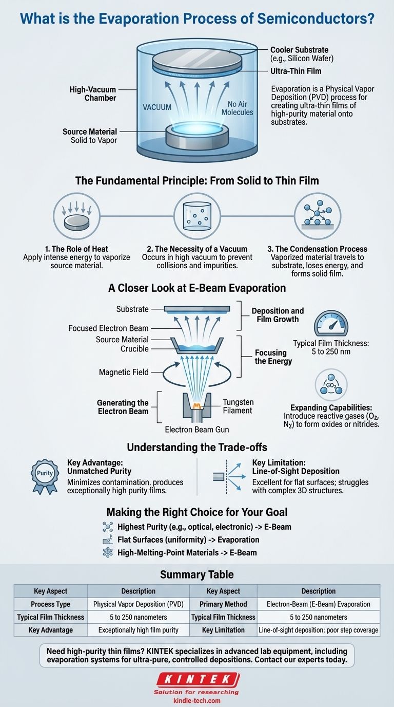 Cos'è il processo di evaporazione dei semiconduttori? Una guida alla deposizione di film sottili ad alta purezza Guida Visiva