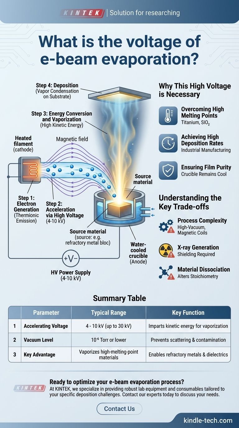 电子束蒸发电压是多少？实现精确薄膜沉积 图解指南