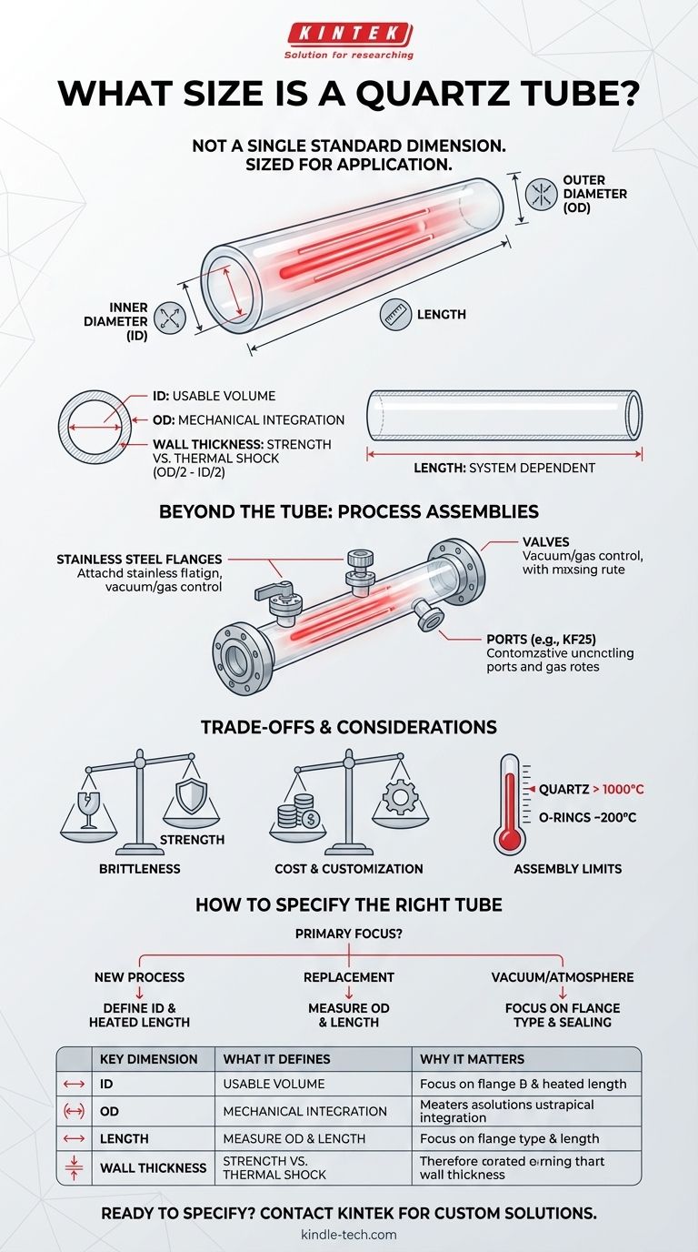 ¿Qué tamaño tiene un tubo de cuarzo? Dimensiones personalizadas para el horno y las necesidades de proceso de su laboratorio Guía Visual