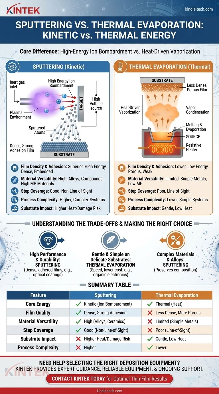 В чем разница между напылением и термическим напылением? Руководство по выбору правильного метода PVD Визуальное руководство