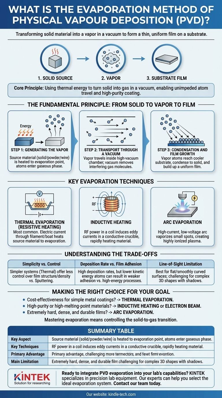 Was ist die Verdampfungsmethode der physikalischen Gasphasenabscheidung? Ein Leitfaden zur Beschichtung mit hochreinen Dünnschichten Visuelle Anleitung