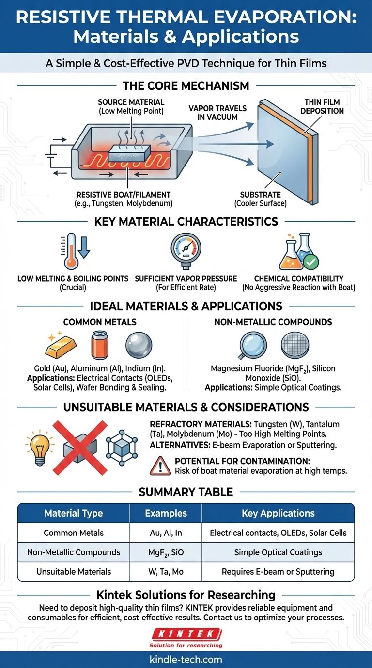 Für welche Materialien wird die Verdampfung durch Widerstandsheizung verwendet? Ideal für Metalle wie Gold & Aluminium Visuelle Anleitung