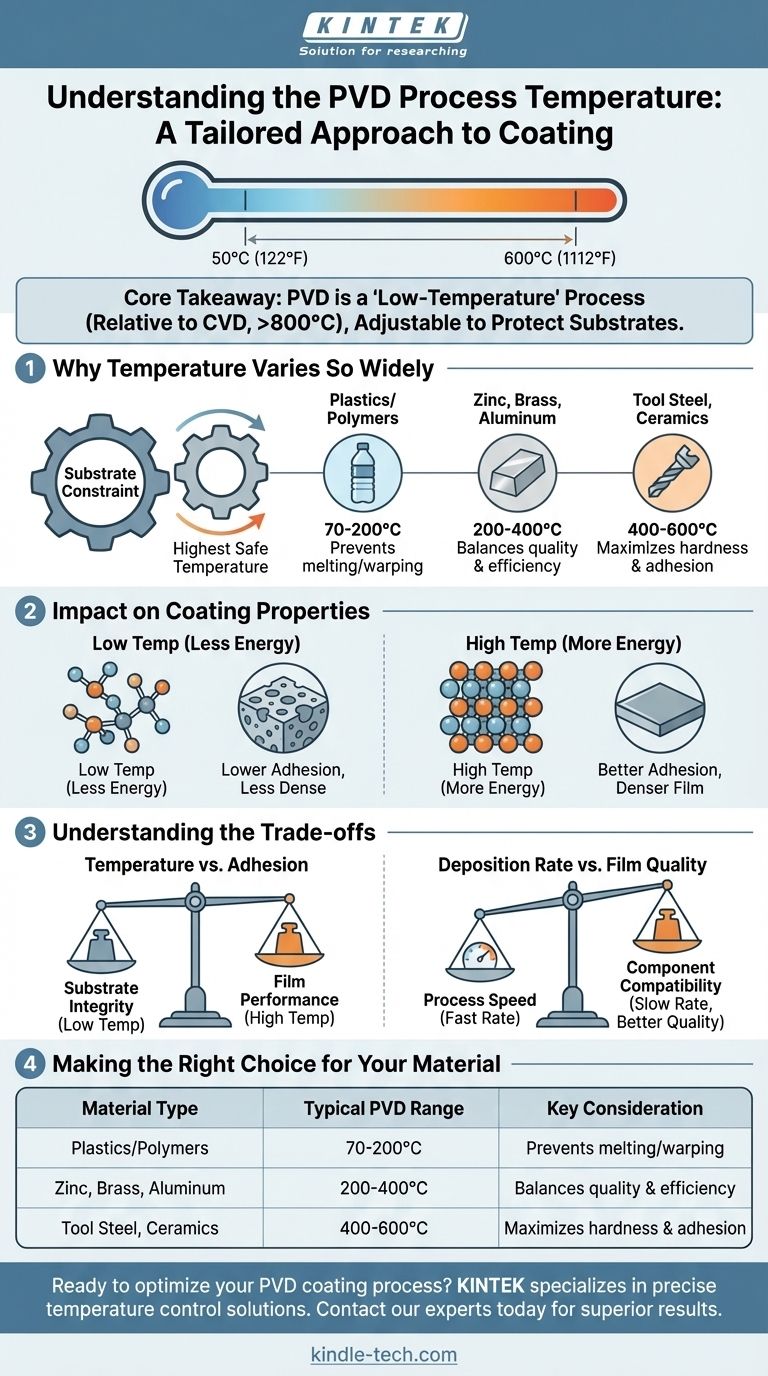What is the temperature of PVD process? A Guide to Heat Control for Your Materials Visual Guide