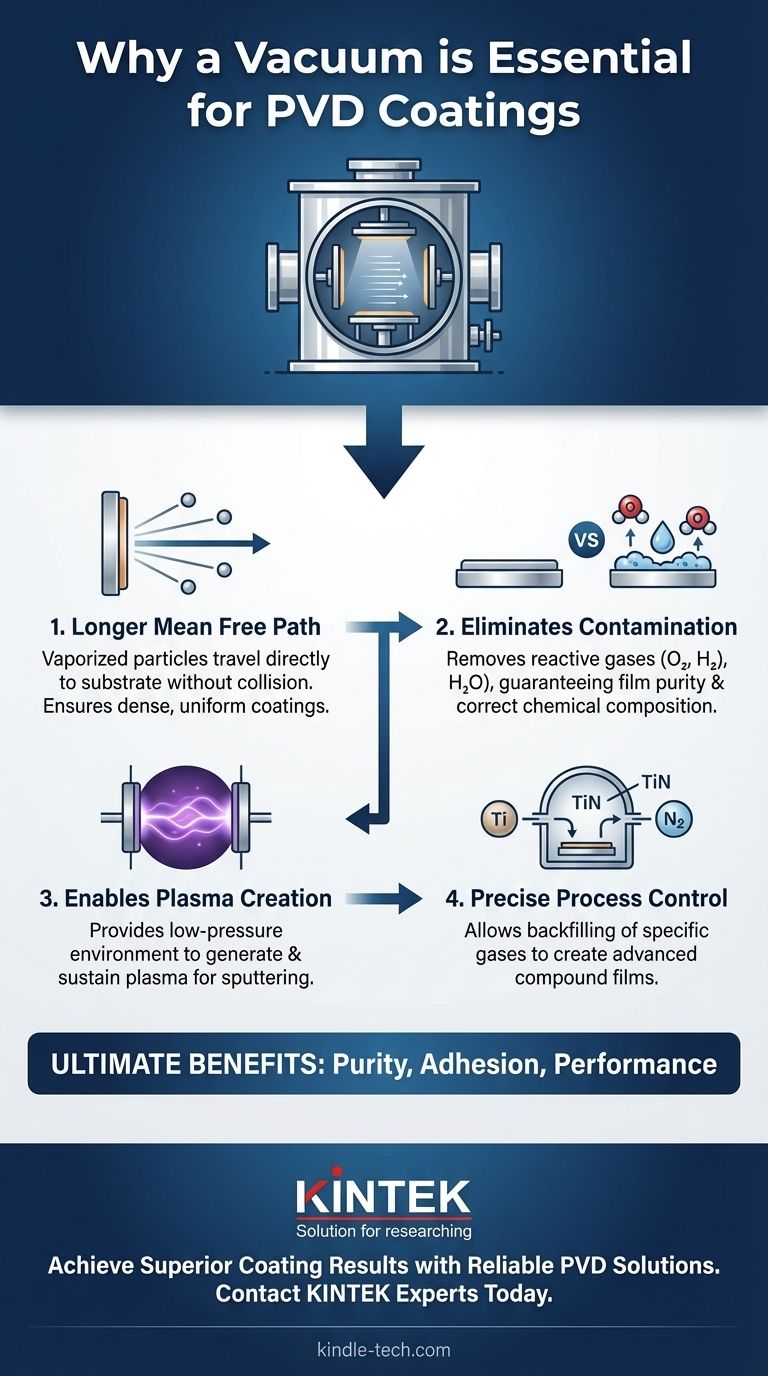 물리 기상 증착 공정을 진공 환경에서 수행해야 하는 이유는 무엇입니까? 순도와 성능 보장 시각적 가이드