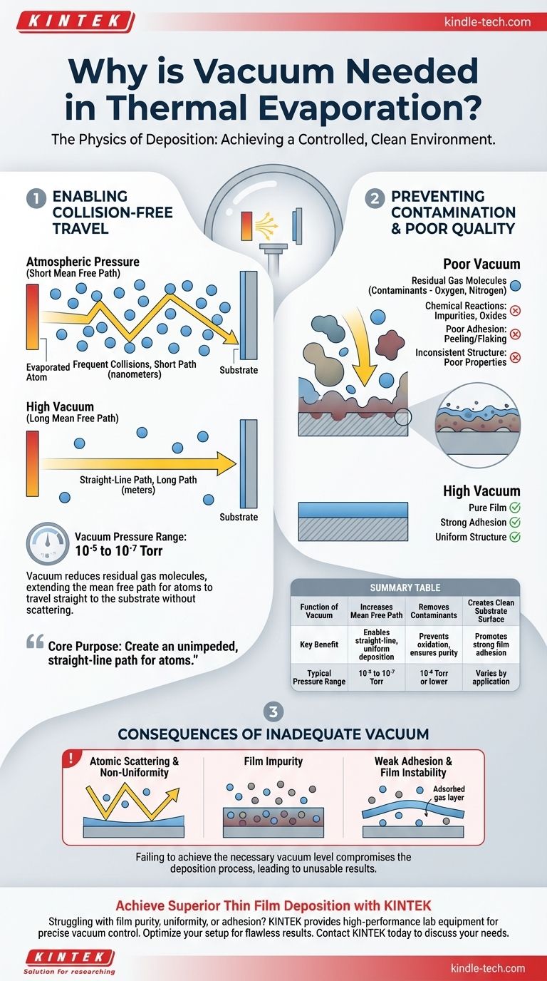 Warum wird im thermischen Verdampfen ein Vakuum benötigt? Für reine, gleichmäßige Dünnschichten Visuelle Anleitung