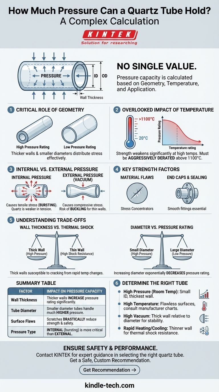 Quanta pressione può sopportare un tubo al quarzo? Comprendere i fattori critici per un funzionamento sicuro Guida Visiva