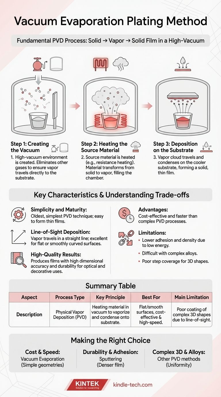 What is the vacuum evaporation plating method? A Guide to Simple, Cost-Effective Thin Film Coating Visual Guide