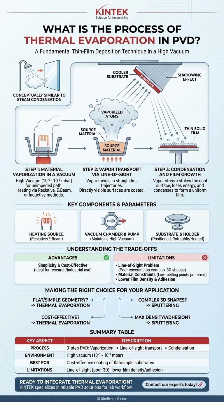 PVD에서 열 증착(thermal evaporation) 공정은 무엇인가요? 박막 증착을 위한 단계별 가이드 시각적 가이드