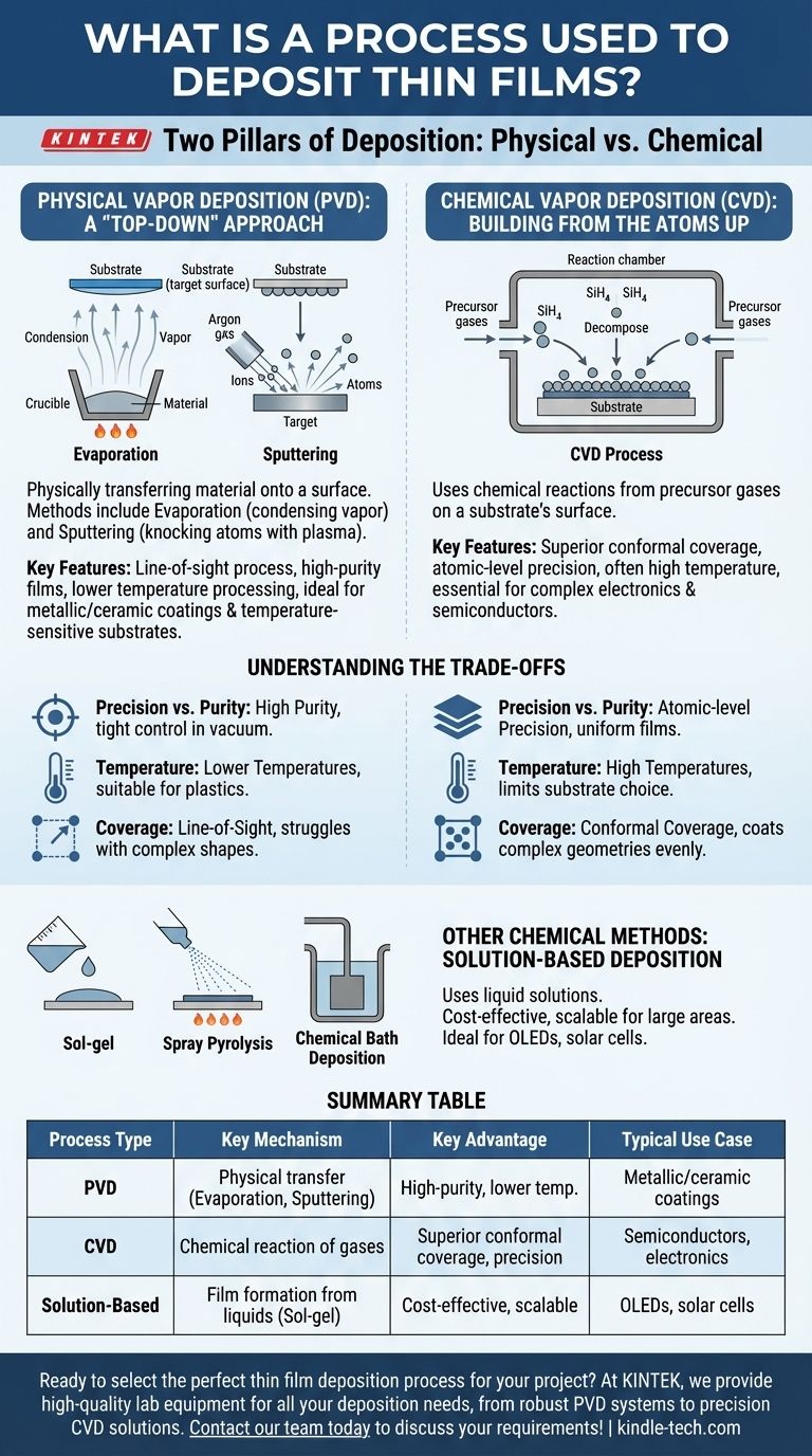 Welcher Prozess wird zur Abscheidung dünner Schichten verwendet? Ein Leitfaden zu PVD- vs. CVD-Methoden Visuelle Anleitung