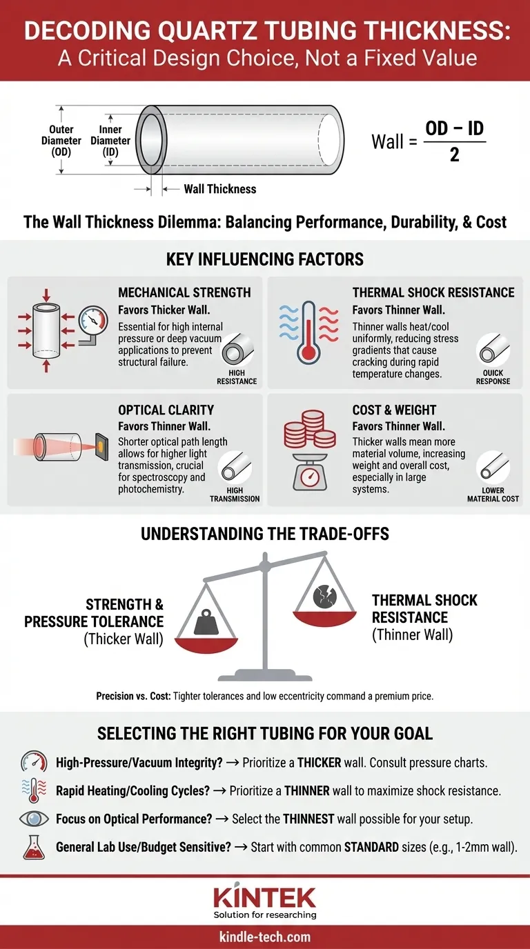 ما هو سُمك أنبوب الكوارتز؟ اختر سُمك الجدار المناسب لتطبيقك دليل مرئي