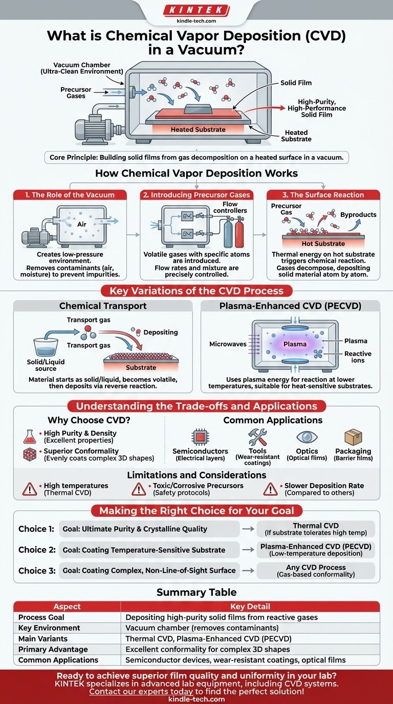 Что такое химическое осаждение из паровой фазы в вакууме? Руководство по нанесению покрытий высокой чистоты Визуальное руководство