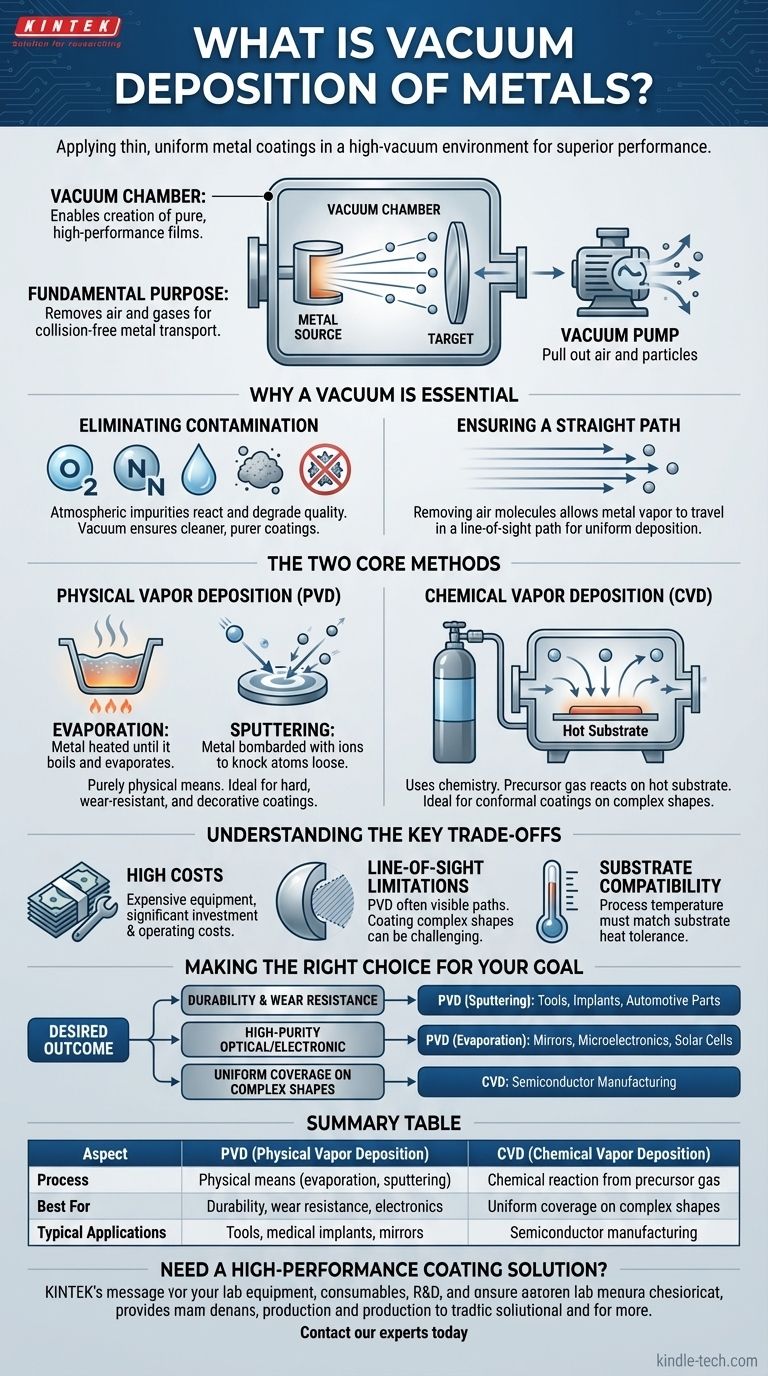 ما هو الترسيب الفراغي للمعادن؟ دليل للطلاءات المعدنية عالية النقاء والمتينة دليل مرئي