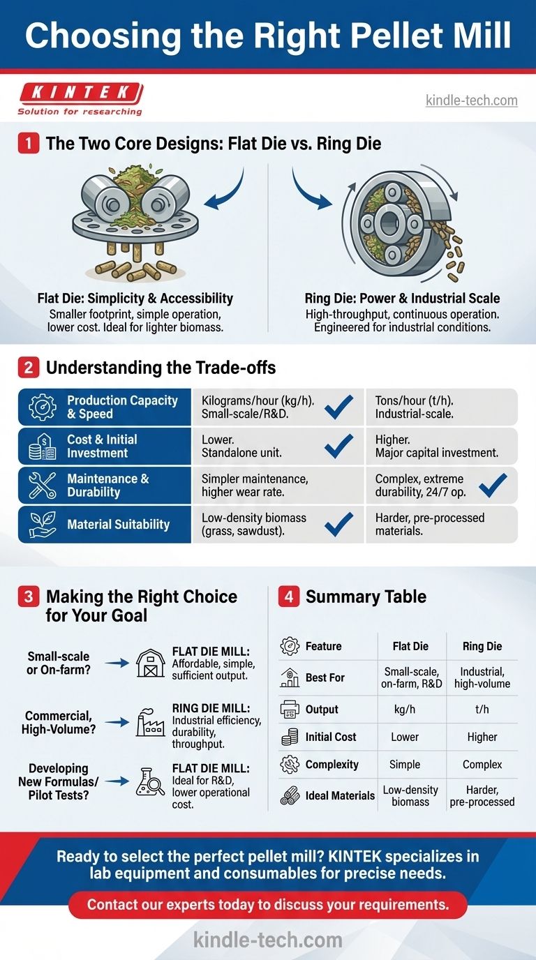 ¿Cuáles son los diferentes tipos de prensas de pellets? Elija la prensa adecuada para su escala de producción Guía Visual