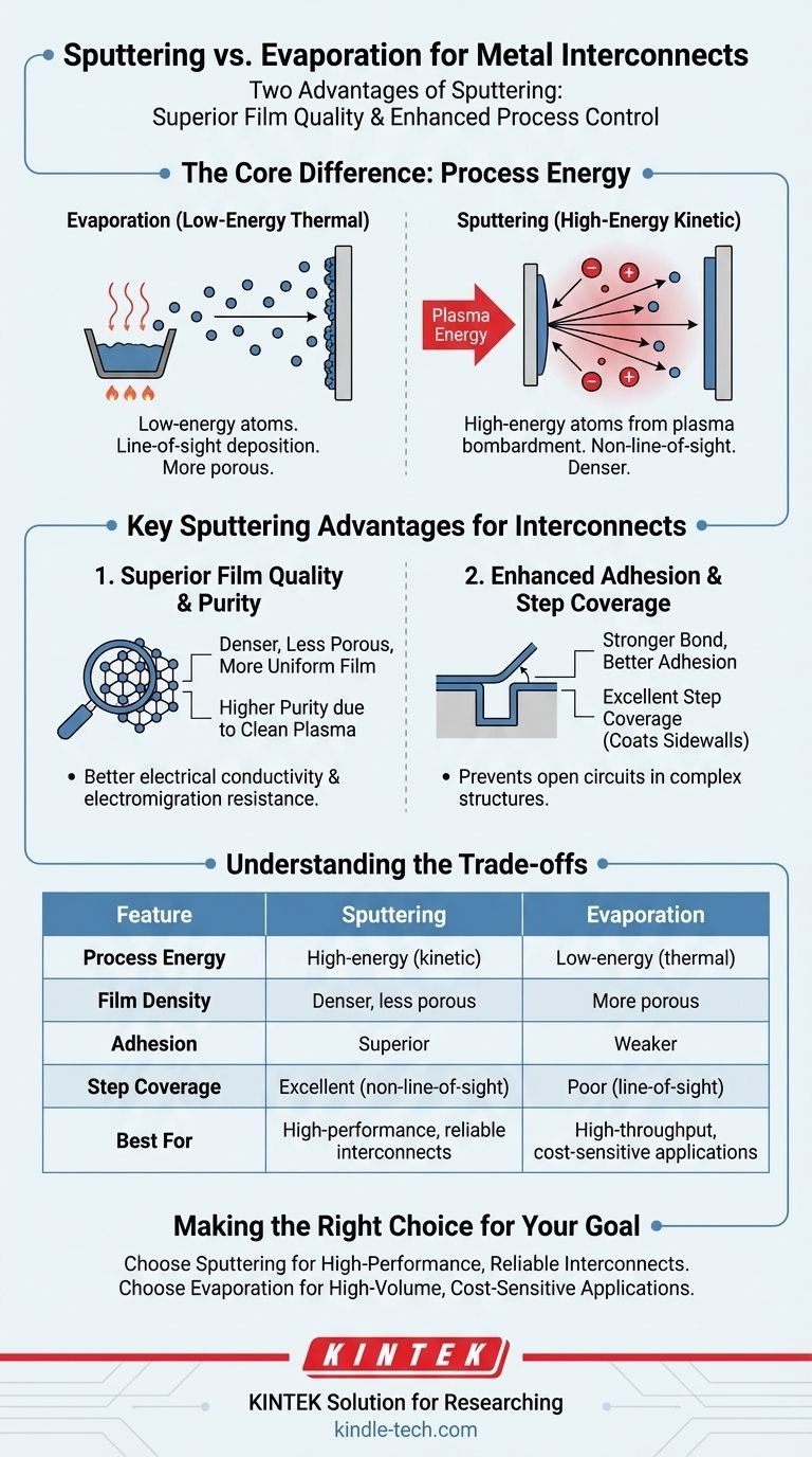 Quali sono due vantaggi dell'utilizzo dello sputtering rispetto all'evaporazione per creare un sistema di interconnessione metallica? Qualità del film superiore e controllo Guida Visiva