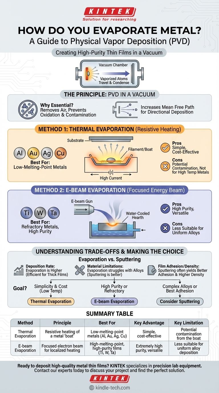 如何蒸发金属？掌握热蒸发与电子束蒸发技术以制备薄膜 图解指南